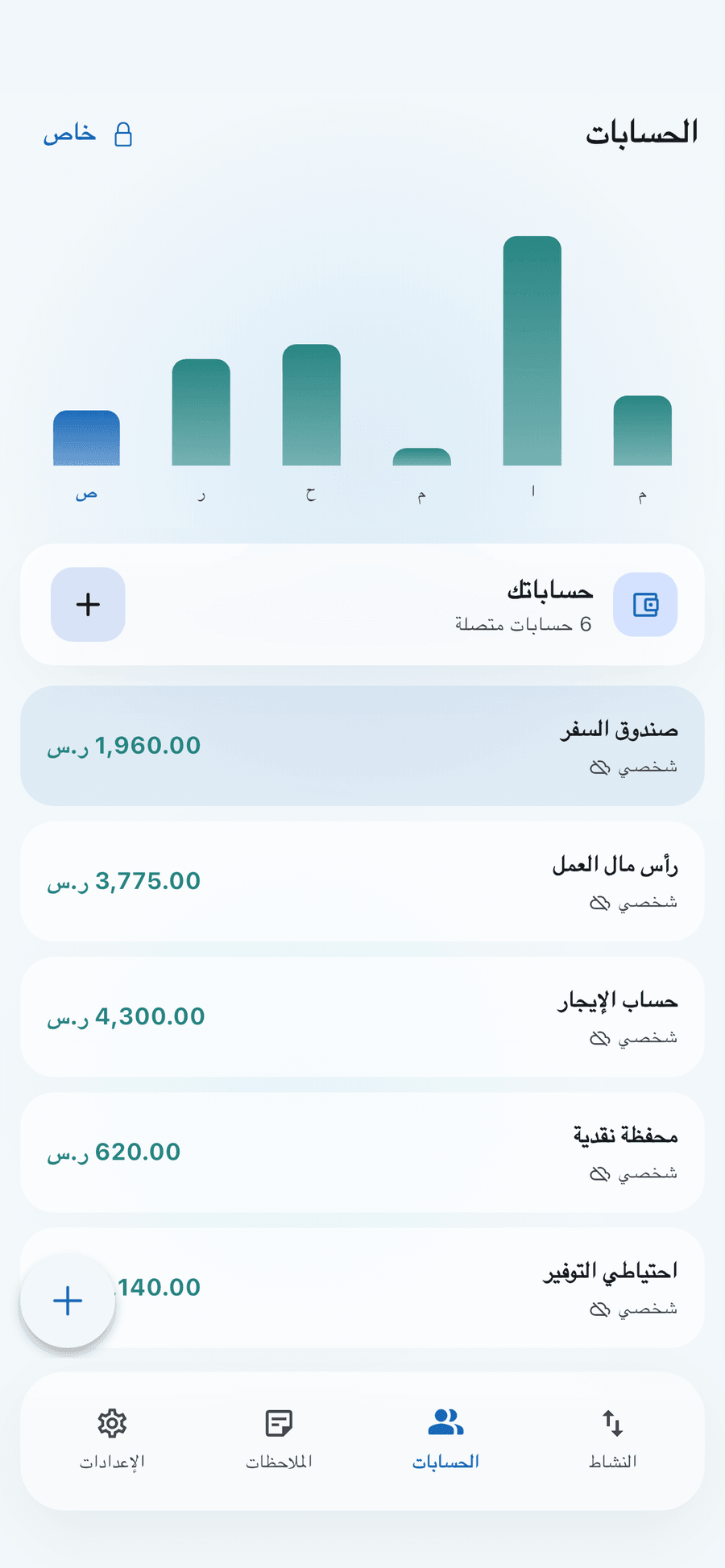 شاشة الحسابات في ديجي لوغبوك: ستة حسابات بأرصدتها، ورسم بياني بالأعمدة للشهر.