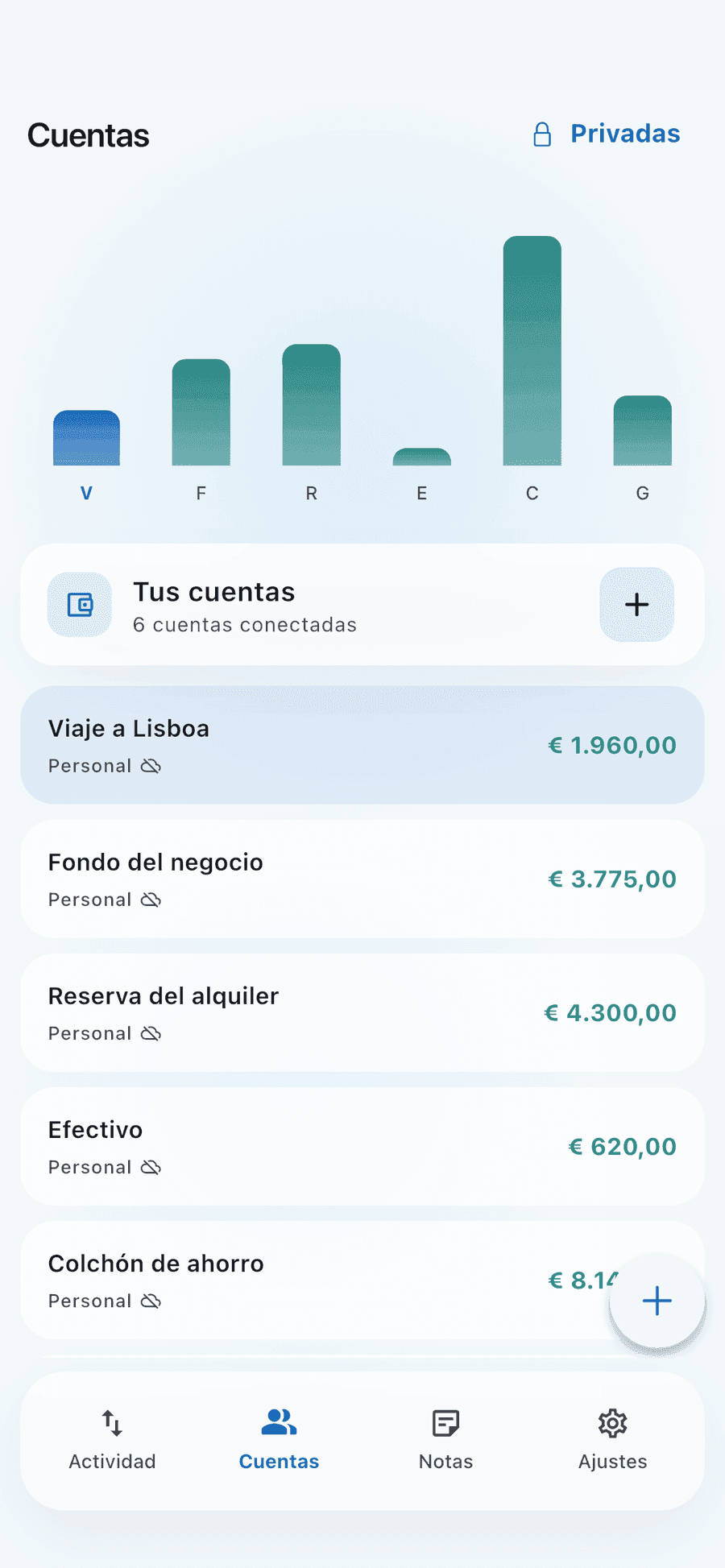 La pantalla de cuentas de Digi Logbook: seis cuentas con sus saldos y un gráfico de barras del mes.