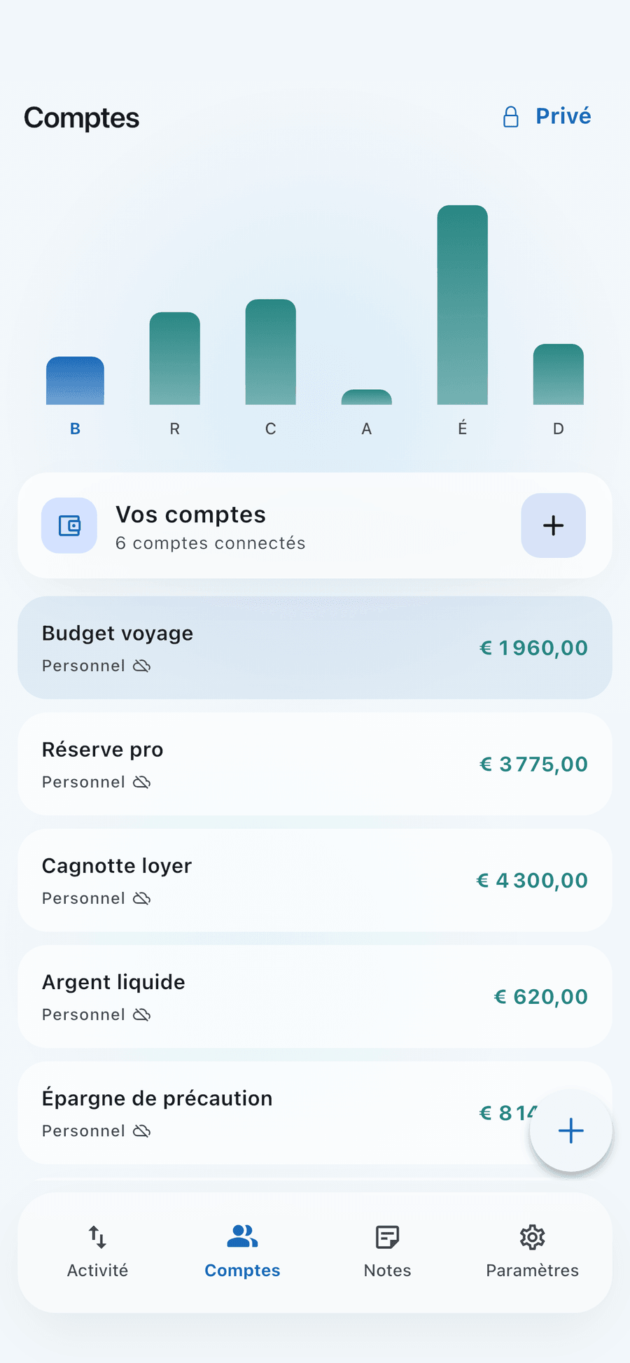 L’écran des comptes de Digi Logbook : six comptes avec leurs soldes et un graphique en barres du mois.