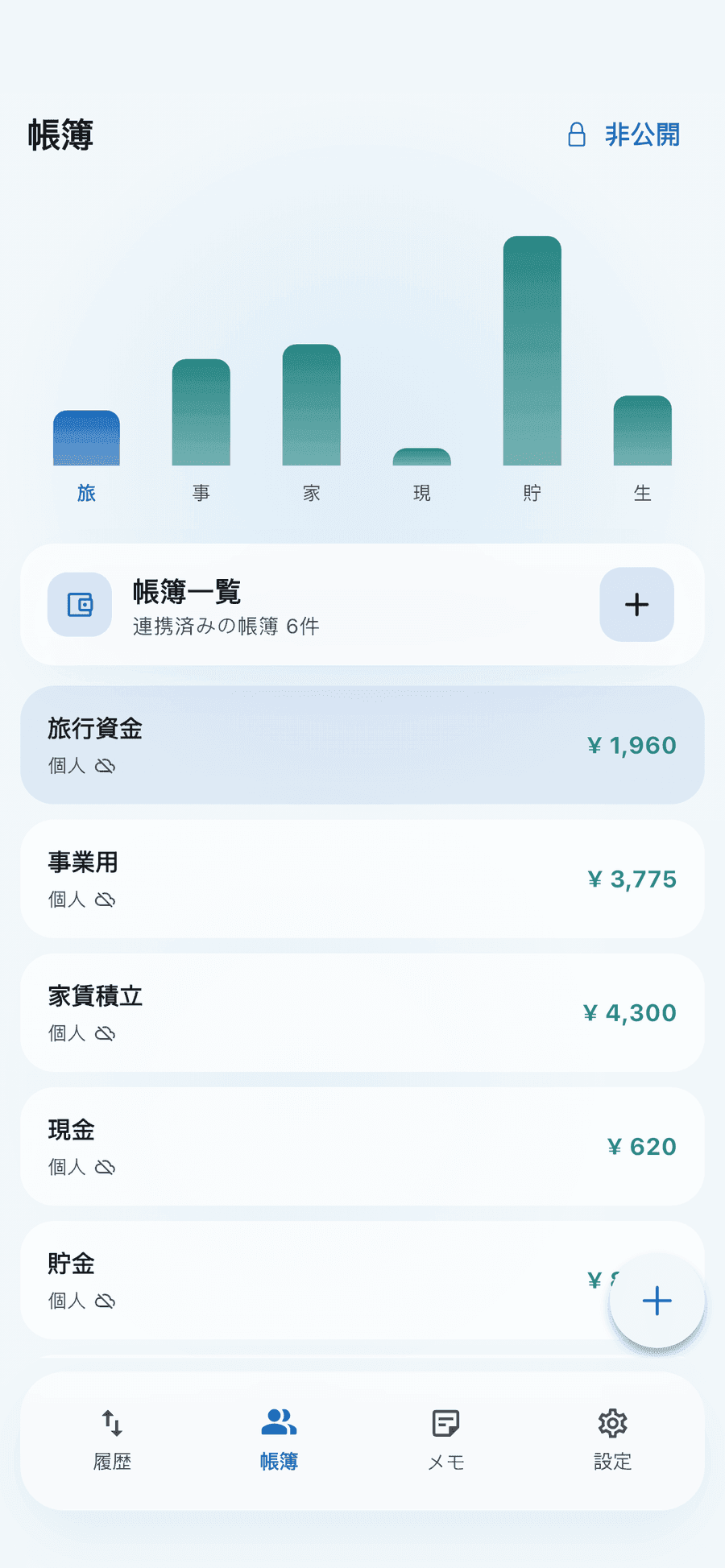 Digi Logbook の口座画面:6 つの口座の残高と、今月の棒グラフ。